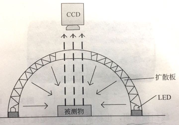 机器视觉