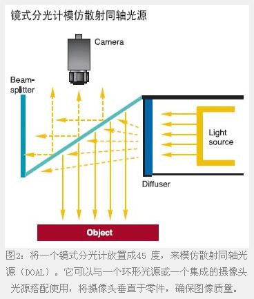 机器视觉