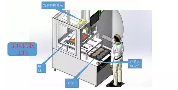 视觉定位系统如何实现定位及引导贴合的应用