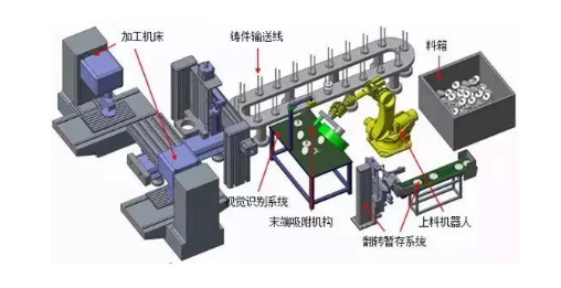 机器视觉检测系统由什么组成？有什么作用？-机器视觉_视觉检测设备_3D视觉_缺陷检测