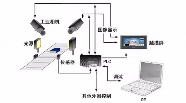 专注于工业自动化领域的创新与发展